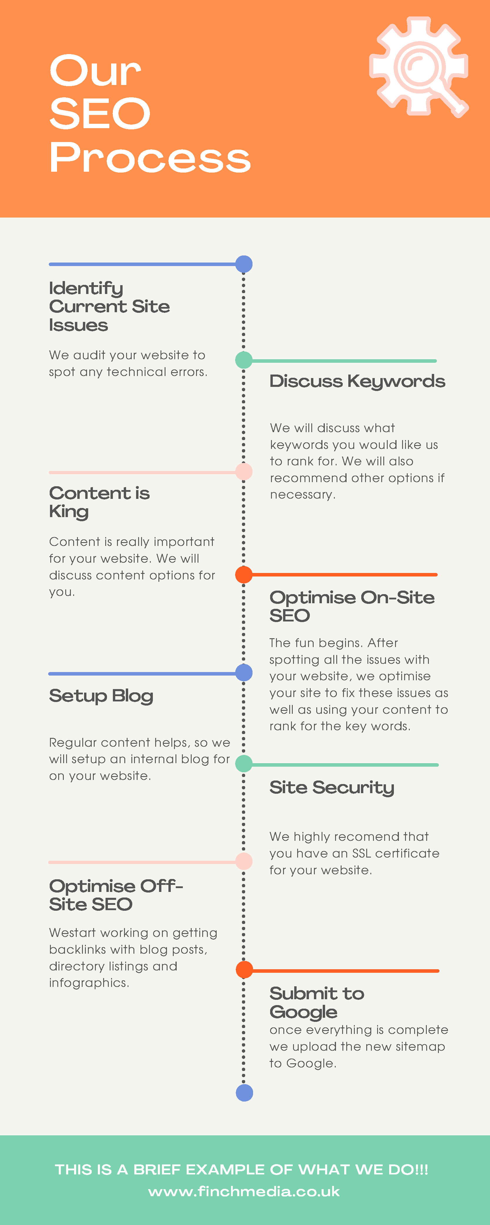 seo process